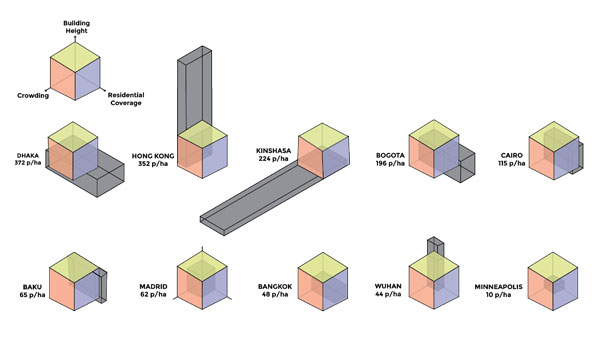 Anatomy of Urban Density